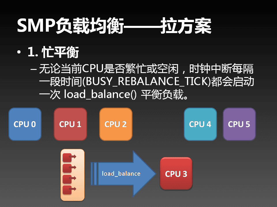 SMP in Linux - 24
