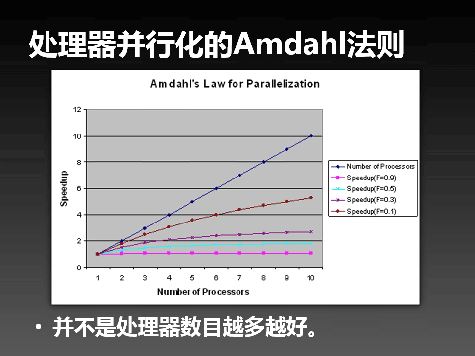 SMP in Linux - 4