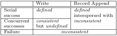 Google文件系统(Google File System, GFS)研究 - gfs-table-1